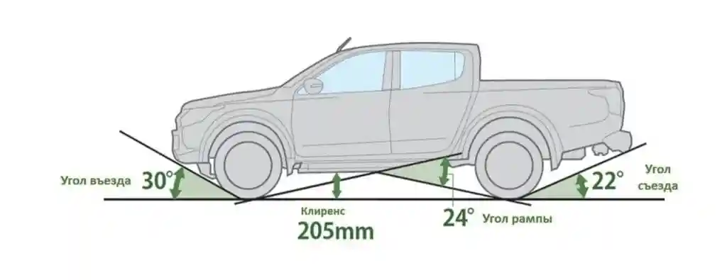 4 способа увеличить дорожный просвет у автомобиля